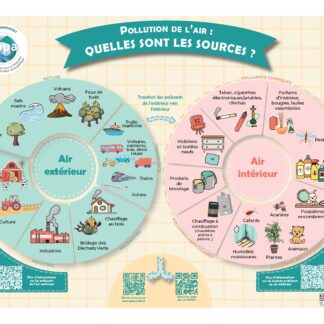 Affiche QA sources ARS NA A4